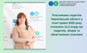 За січень-травень 2026 року на Чернігівщині сплачено 19,5 млрд гривень податків, зборів та єдиного внеску  