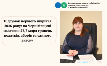 Підсумок першого півріччя 2026 року: на Чернігівщині сплачено 23,7 млрд гривень податків, зборів та єдиного внеску  