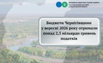 Бюджети Чернігівщини отримали  понад 2,3 мільярди гривень податків у вересні 2026 року 